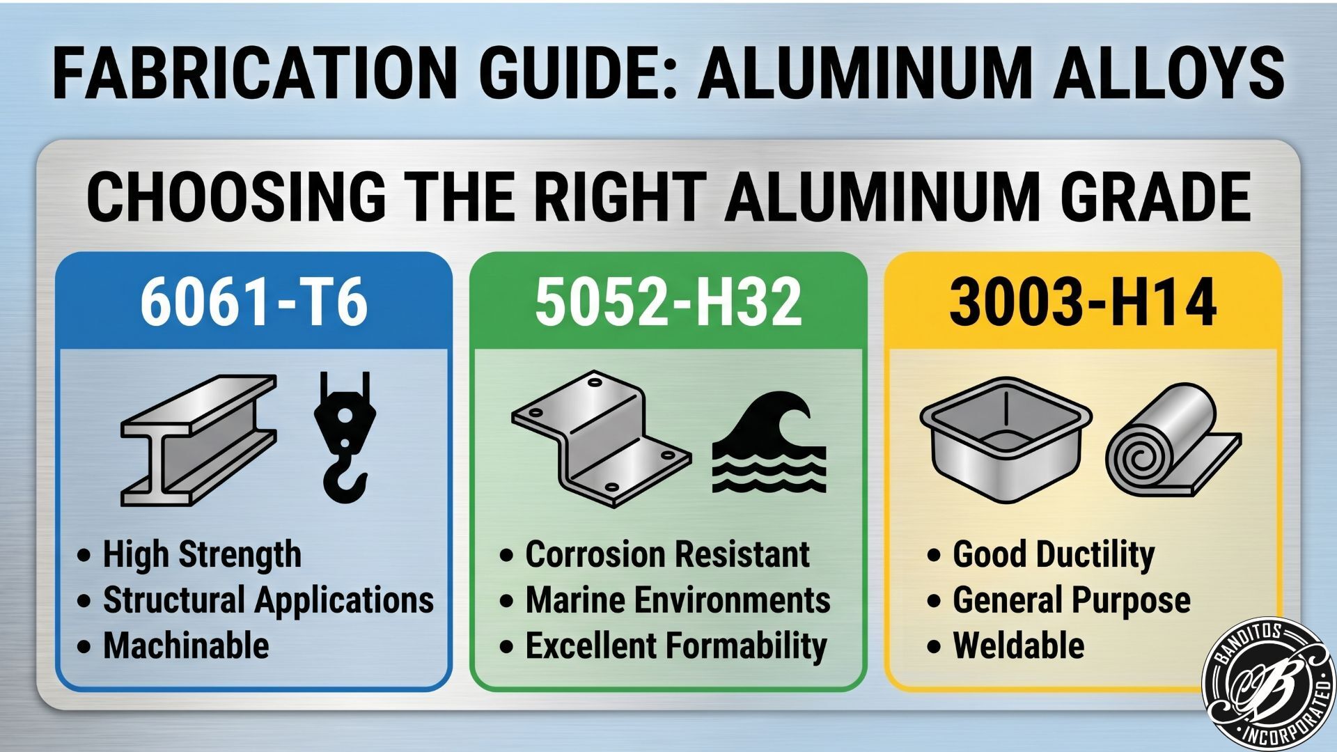 Compare 6061, 5052, and 3003 for strength, formability, and weldability, and pick the right grade before you strike an arc.